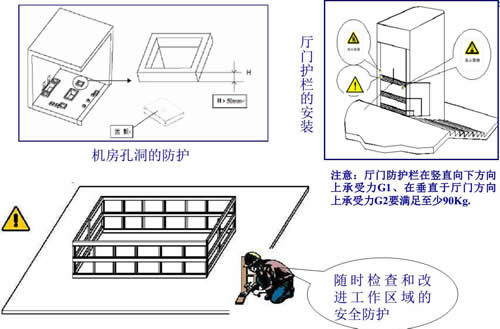 電梯井道安全防護