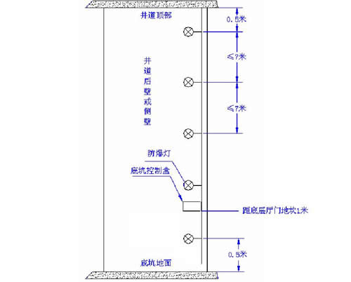 井道照明燈設置