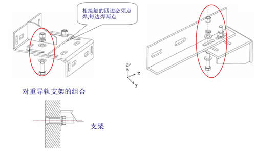 導軌支架安裝