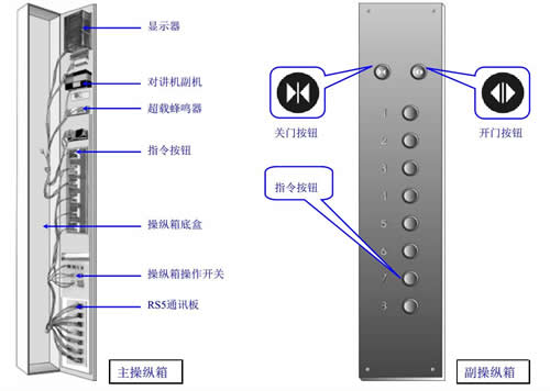 電梯人機界面安裝