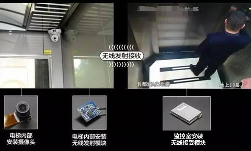 電梯視頻監控