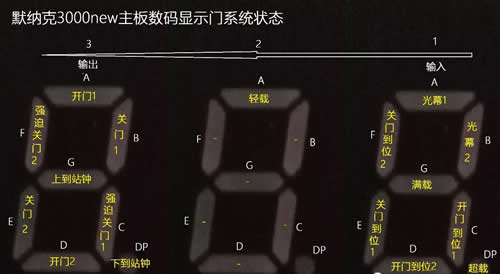 默納克3000主板顯示門系統狀態