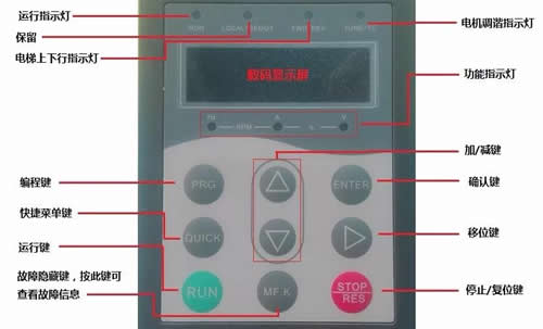 電梯控制器