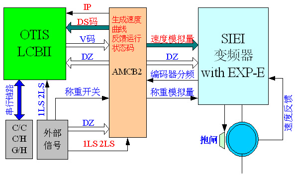 控制系統流程圖