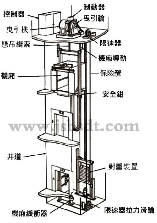 電梯結構