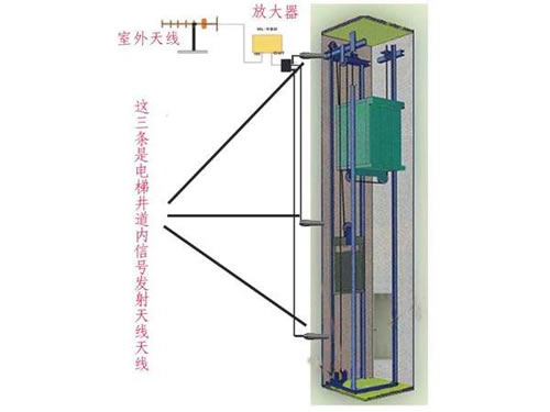 電梯信號(hào)覆蓋全向天線(xiàn)