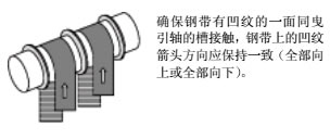 OTIS GEN2曳引機
