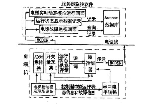 監(jiān)控軟件