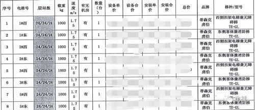 蒂森克虜伯電梯參數表