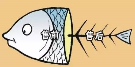 打價格戰后的售后服務