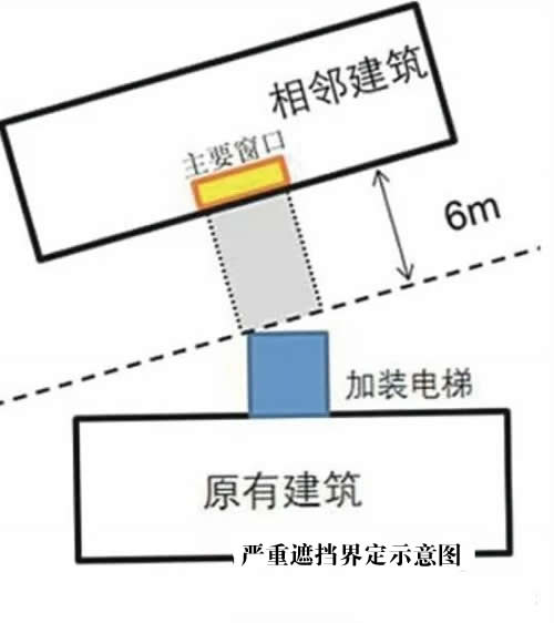 加裝電梯注意建筑規劃