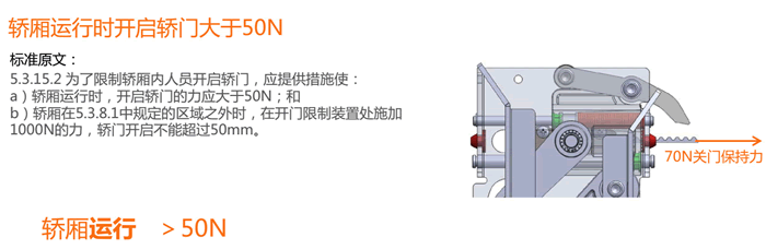 關門保持力