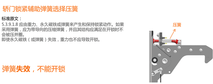 彈簧失效時
