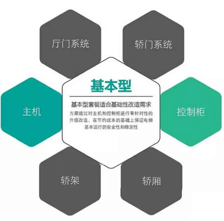 電梯改造