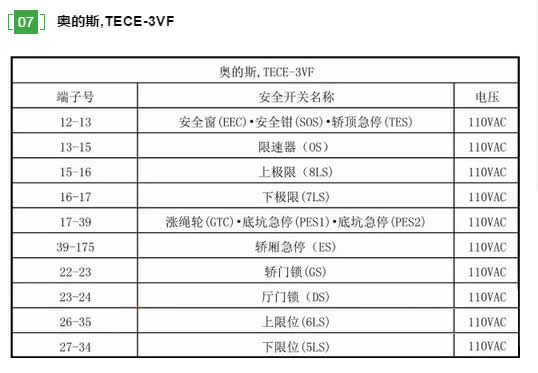 奧的斯  TECE-3VF