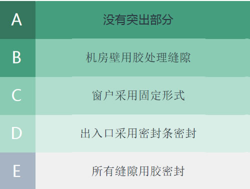機房施工標準