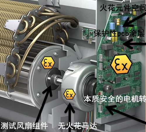 防爆曳引機內部組成