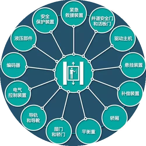 電梯部件名稱