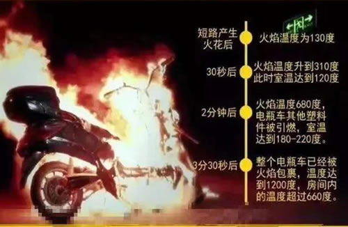 電動車自燃