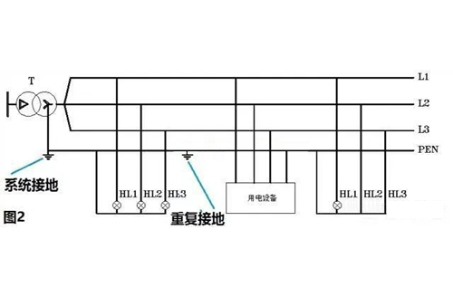 TN-C系統