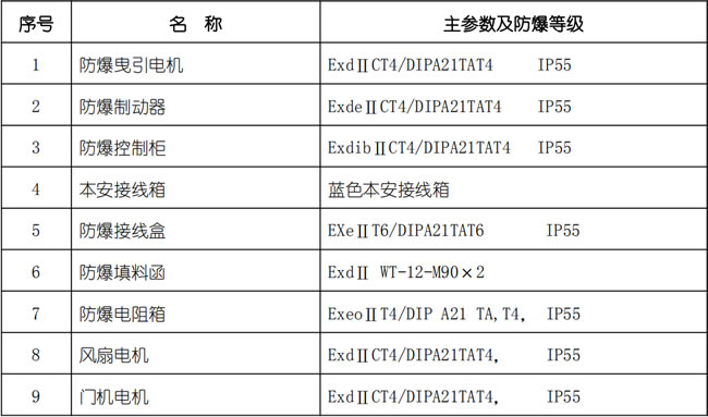 防護等級表