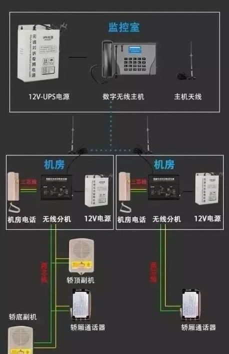 電梯五方對講系統原理圖