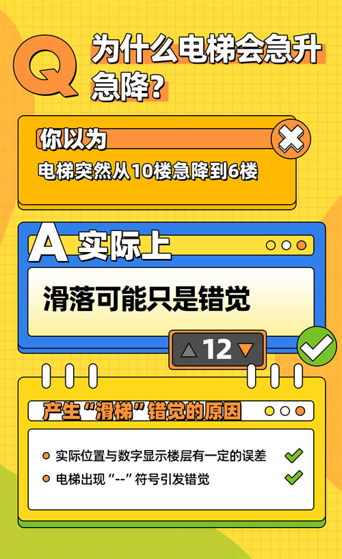 電梯顯示樓層不準確