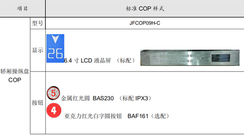 消防電梯配置