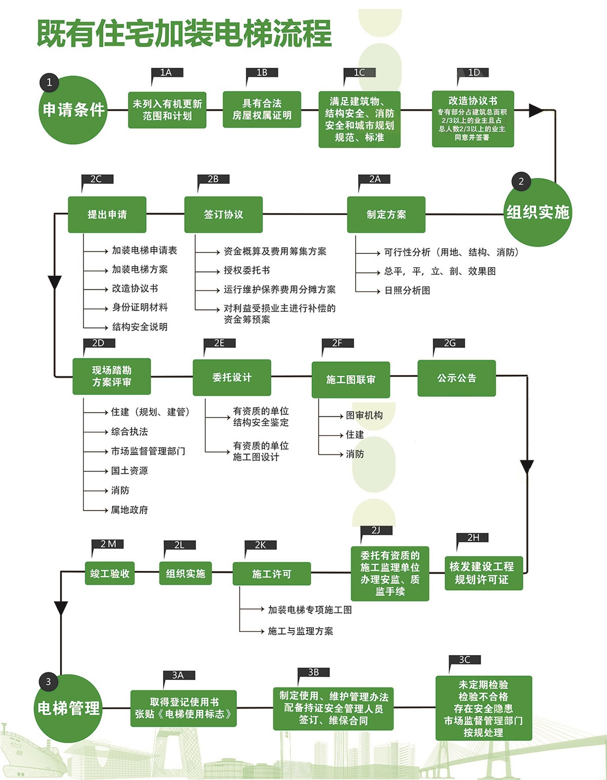 加裝電梯流程